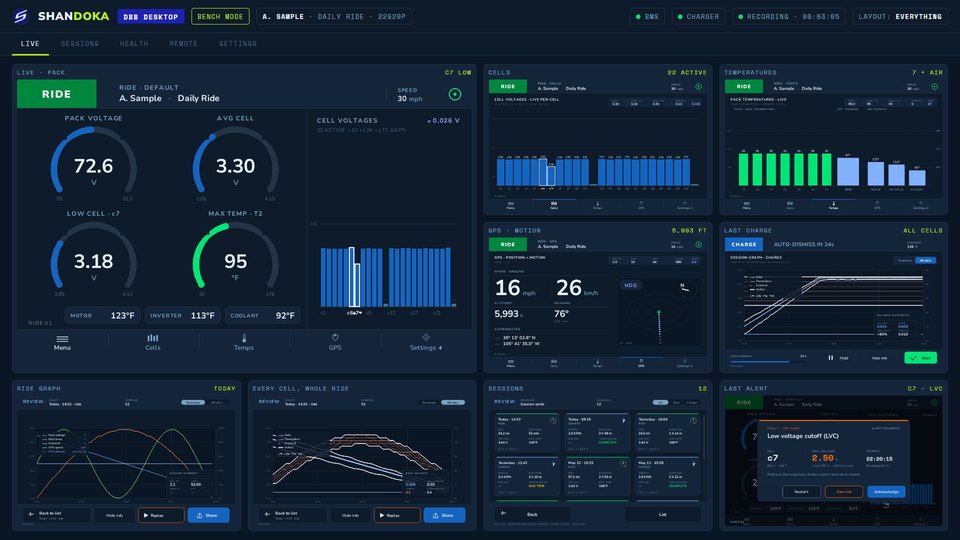 DBB Desktop dashboard: pack gauges, every cell, temperatures, GPS, the last charge, ride graphs, sessions and the last alert on one screen