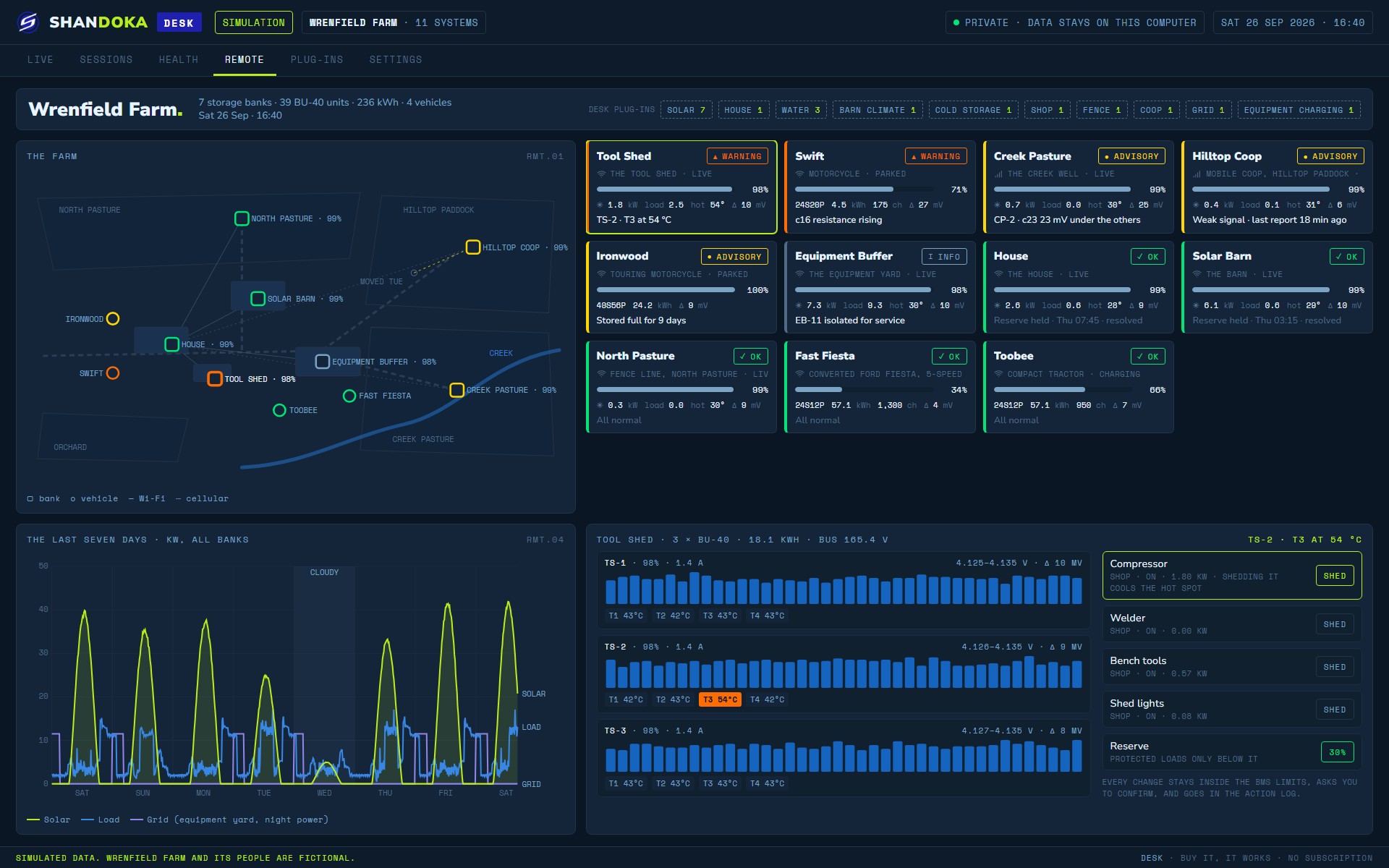DBB Desktop: remote system monitoring dashboard