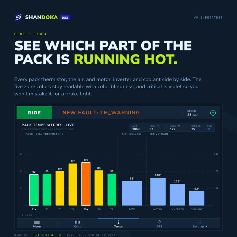 See which part of the pack is running hot: the DBB feature image