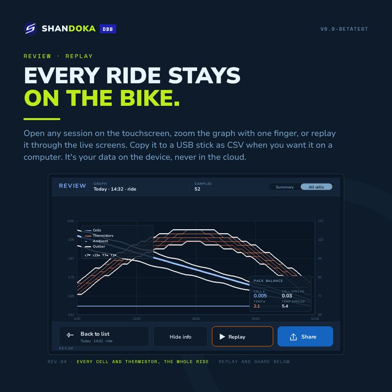 Every ride stays on the bike: the DBB feature image