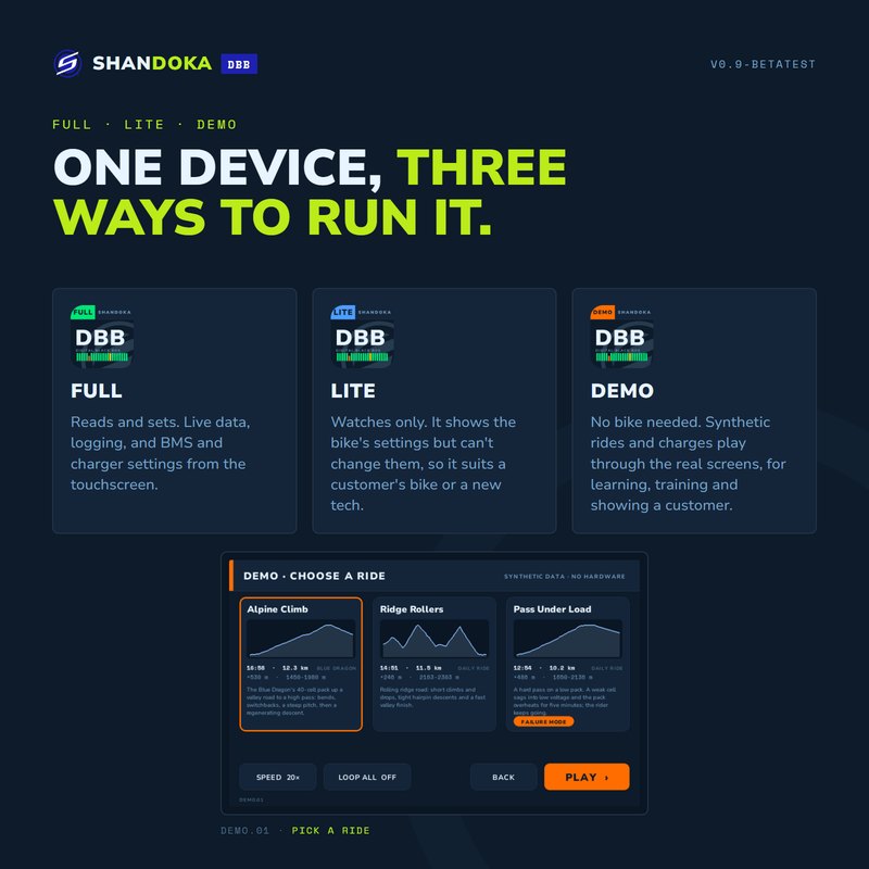 One device, three ways to run it: the DBB feature image