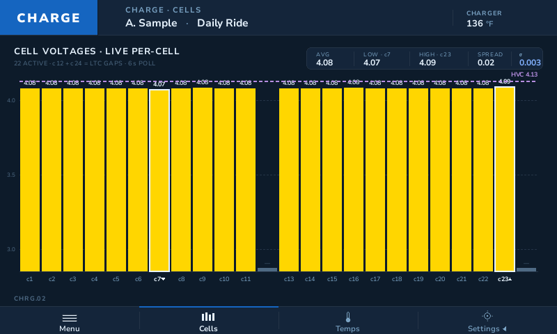 CHRG.02: every cell as the pack nears full, in advisory yellow as they approach the cutoff