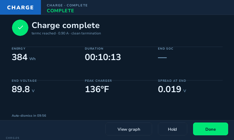 CHRG.05: the charge summary